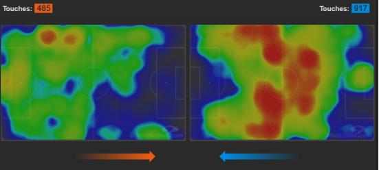 如何破解高位压迫战术,高位压迫防守的优点和缺点