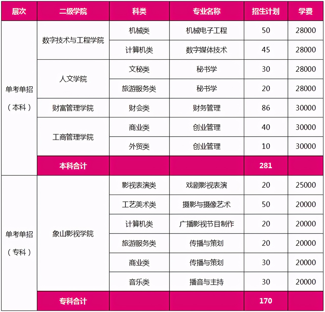 五大高校在浙江招生计划,浙江省各高校出招生简章的时间