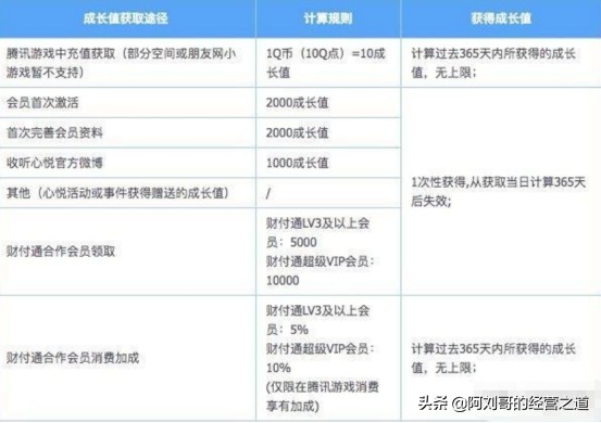 谢娜发文吐槽腾讯,谢娜吐槽腾讯客服