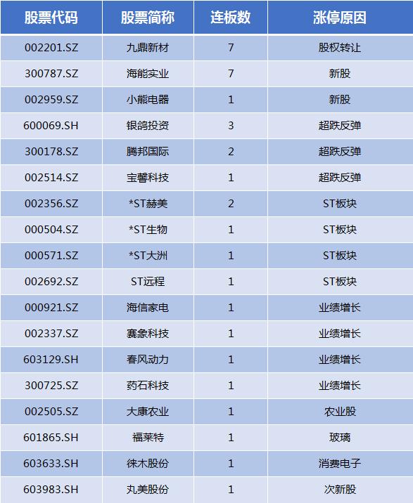 贵州茅台涨近1%股价再创历史新高,贵州茅台涨逾1%股价再创历史新高