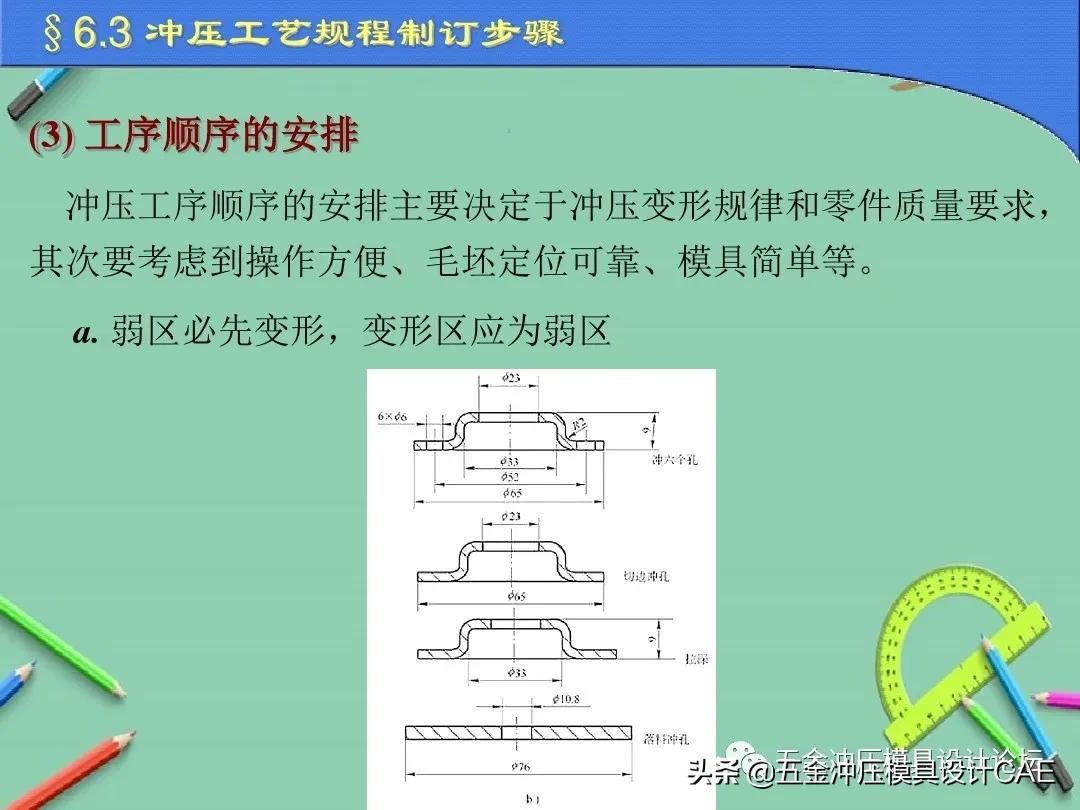 冲压模具设计的基本方法,冲压模具设计需要哪些步骤