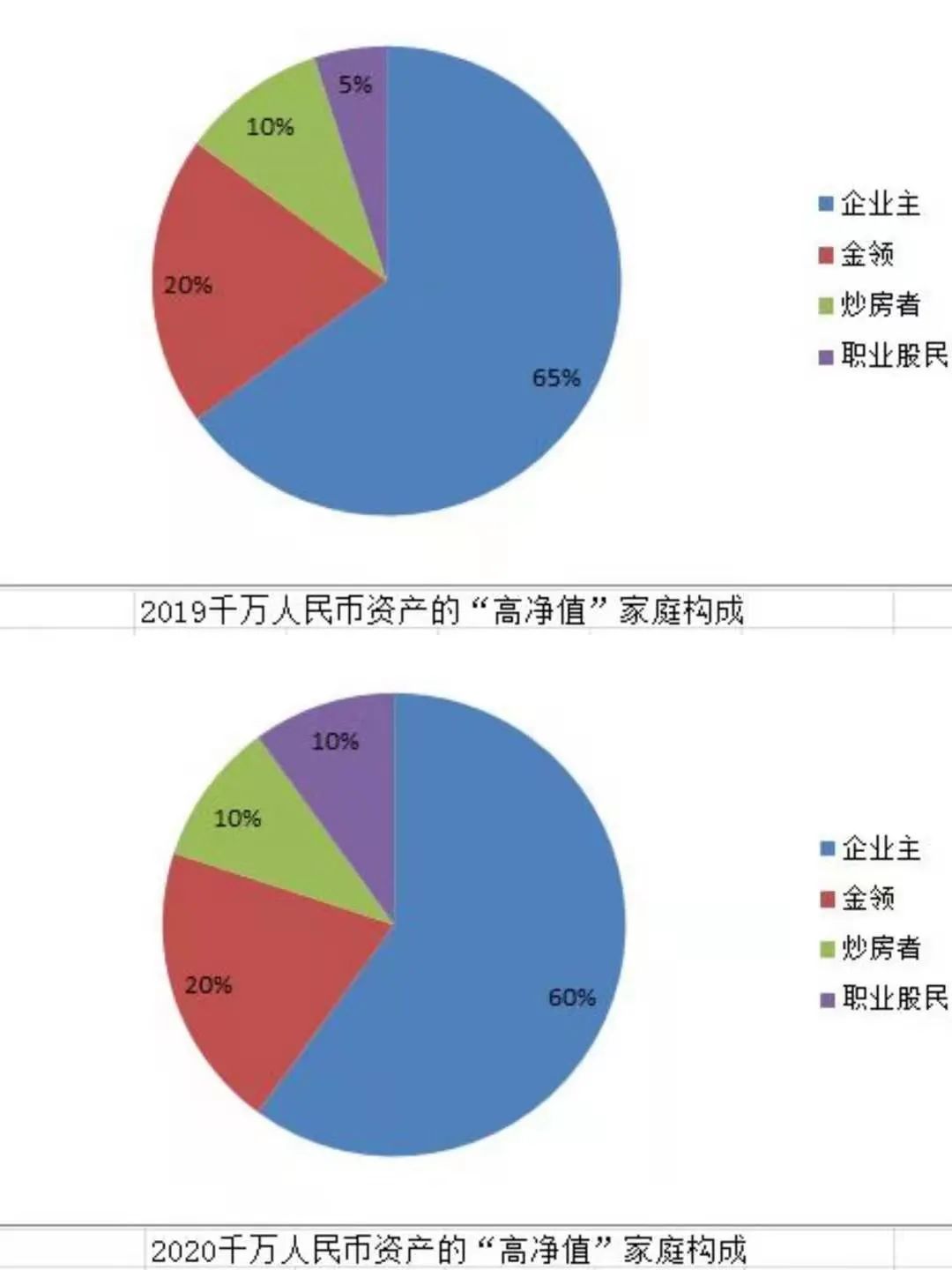 一个人怎样做才能挣大钱,人该做什么才能赚钱