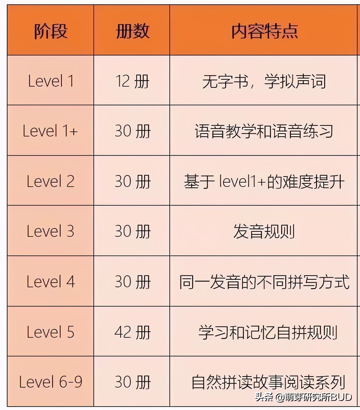 语感不好的孩子怎么学英语,孩子英语从零基础怎么学容易懂