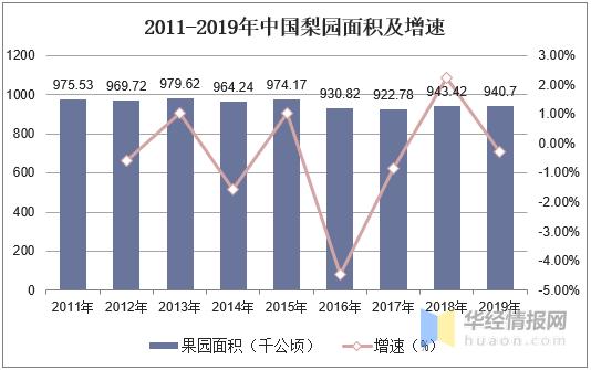 上海梨市场发展趋势,国际梨发展现状