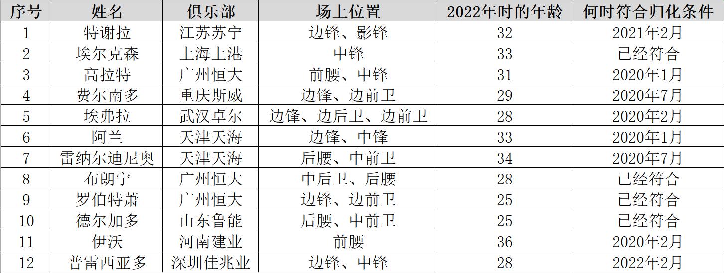 02年国足出战世界杯,如果国足打进世界杯八强
