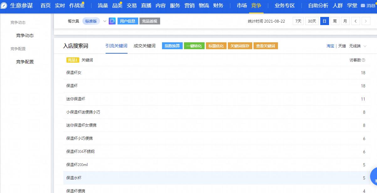 电商数据运营是干嘛的,电商运营每天看的是什么数据