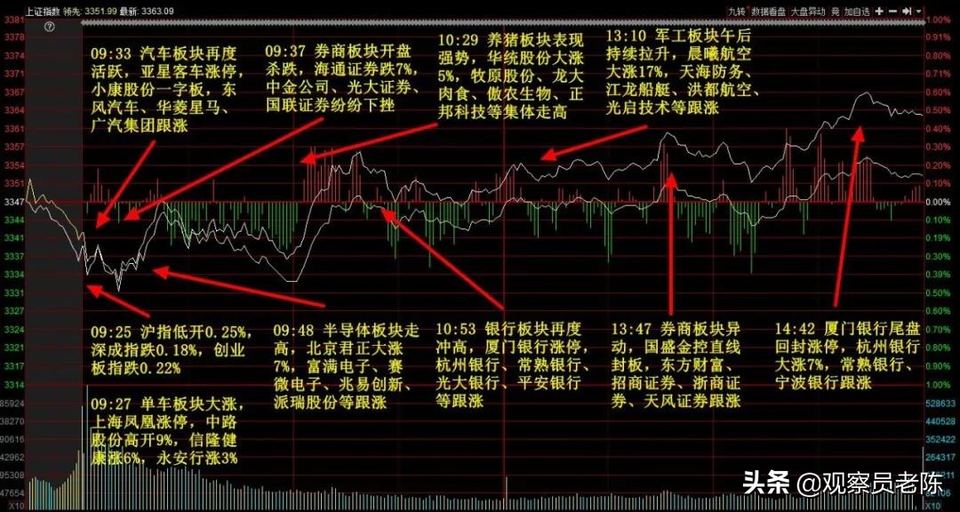 创业板见底了吗,创业板接近趋势线