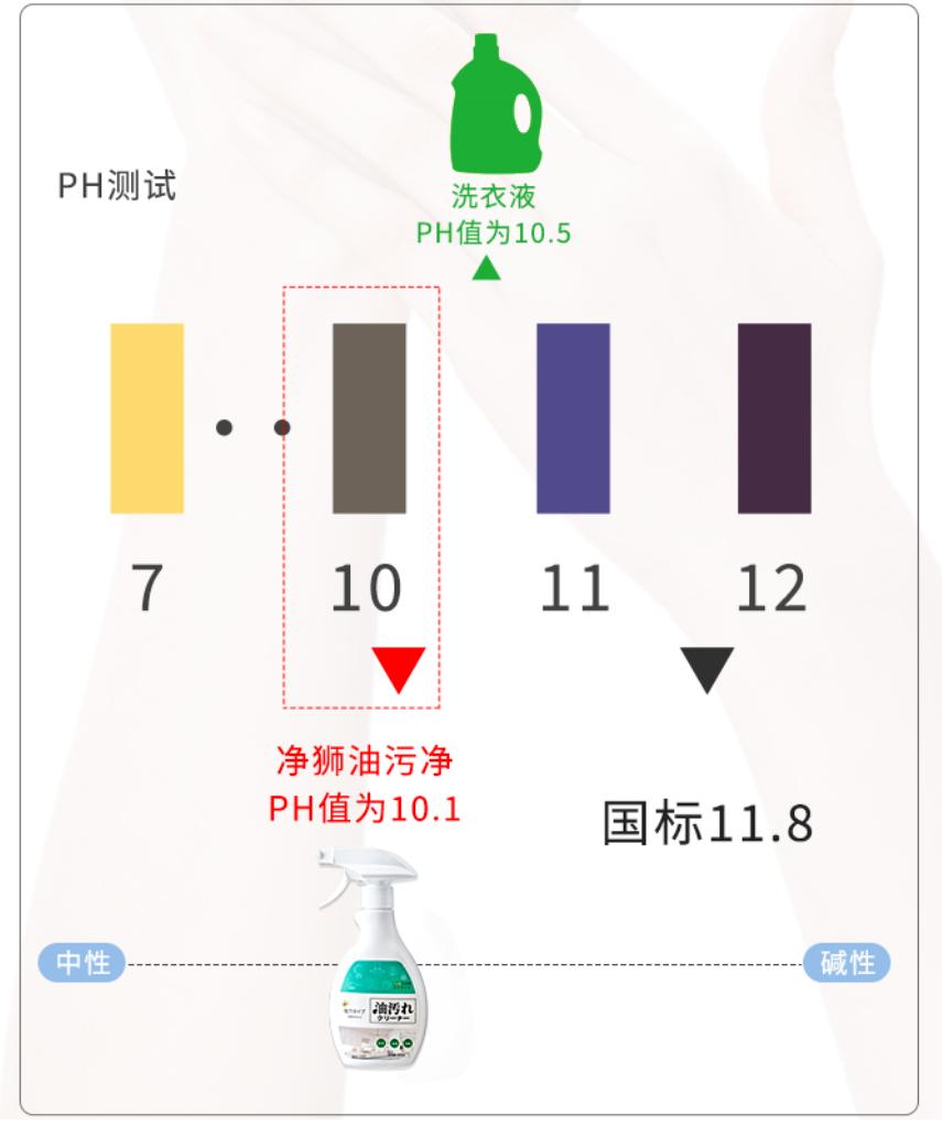 油污清洁剂一喷一抹轻松搞定,去油污清洁剂能去除马桶污垢吗
