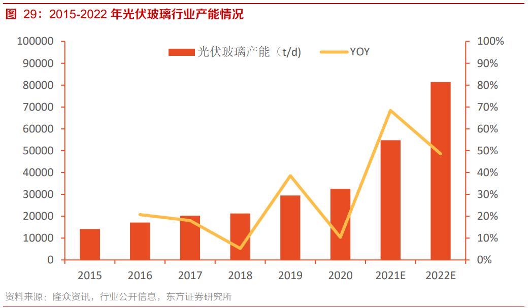 南玻A专题研究报告：国内电子玻璃领军者，重回扩张之路