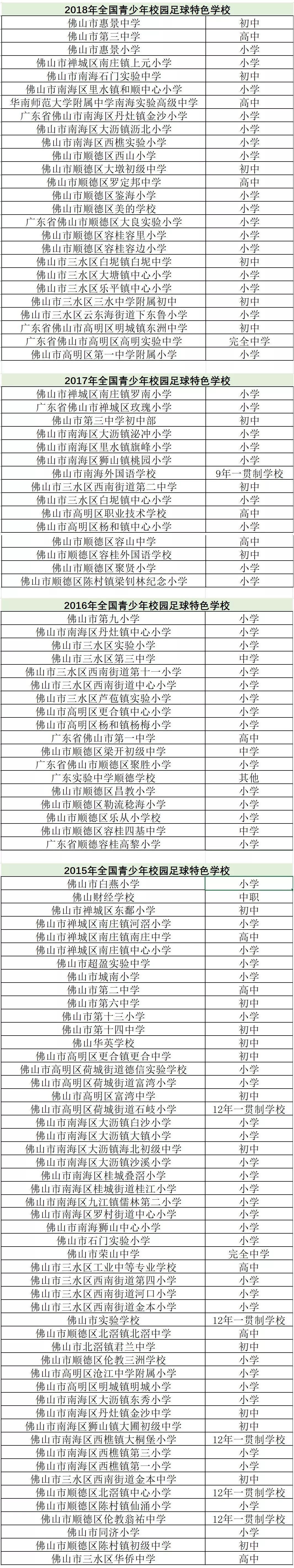 40所校园足球特色学校,全国首批校园足球特色校