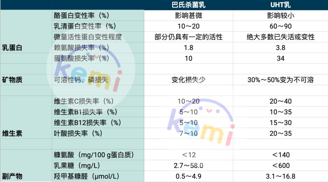十秒教会你判别好牛奶,光明伊利蒙牛的有机纯牛奶哪个好