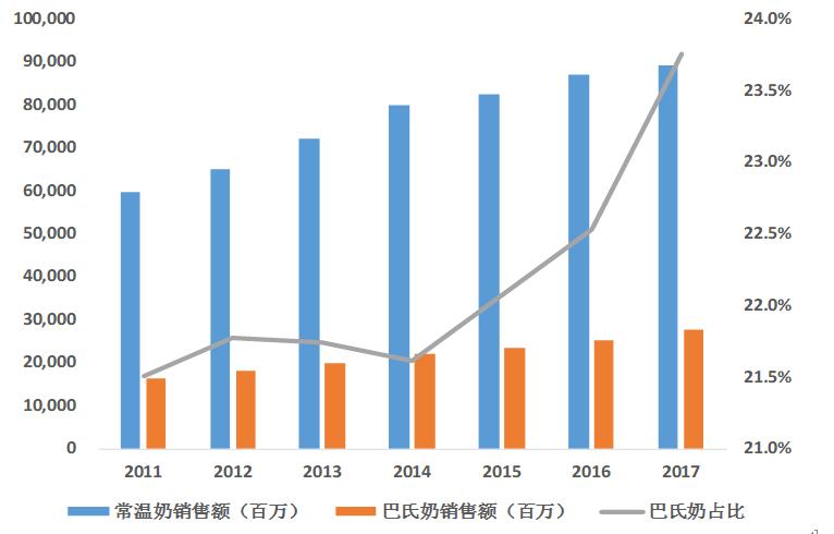 乳品行业前景预测分析,乳品行业现状及分析
