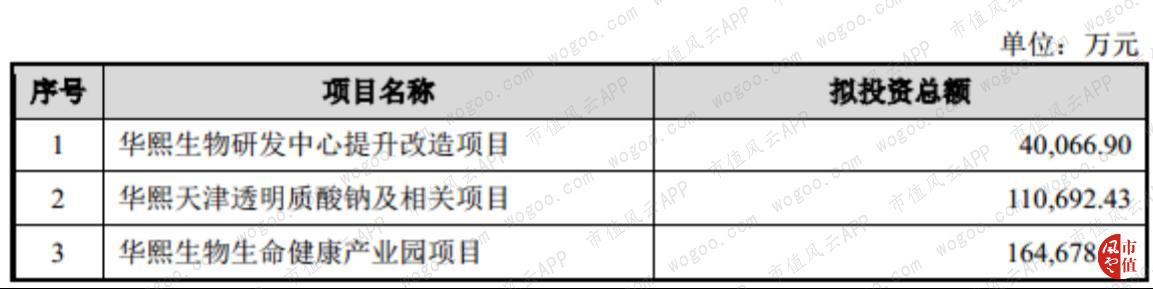 玻尿酸龙头华熙生物实时行情,聊聊玻尿酸龙头企业华熙生物