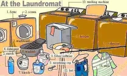 30张场景单词图,教你记住高频生活词(建议收藏)