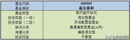 嘉实泰和混合基金000595今日净值,嘉实策略混合基金排行榜