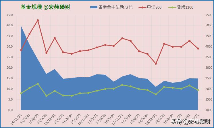 国泰金牛混合基金020010,国泰金牛创新成长基金速查