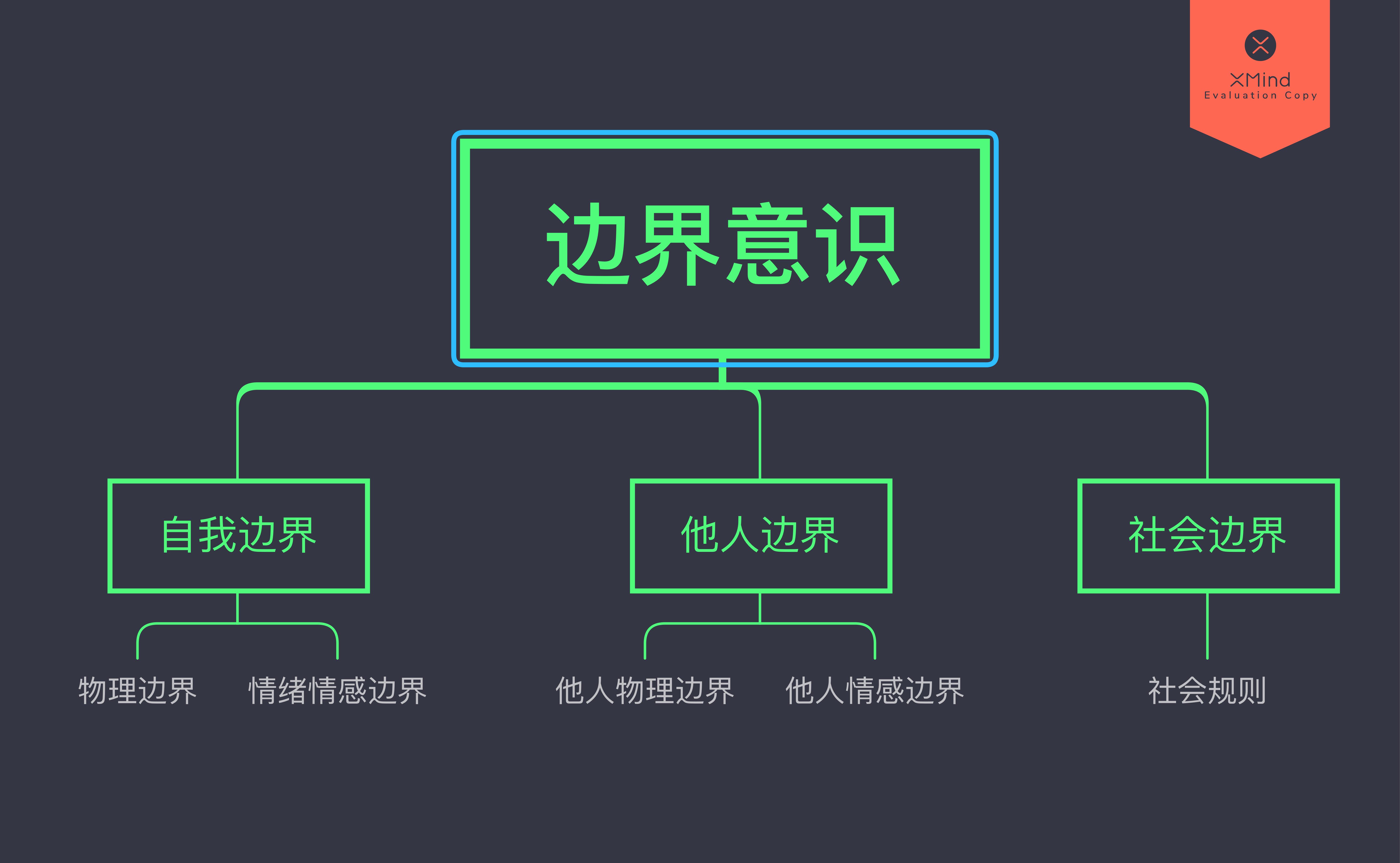孩子不懂得分寸和界限感,孩子的边界感从小培养
