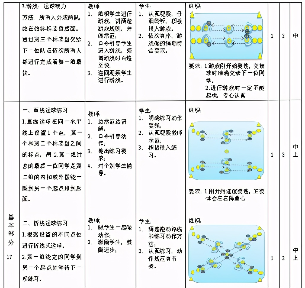 小学生足球脚背内侧运球,脚内侧运球和脚背内侧运球区别
