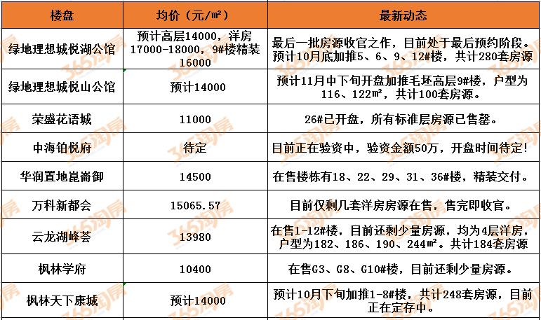买房跟着万达走,徐州楼市核心区域