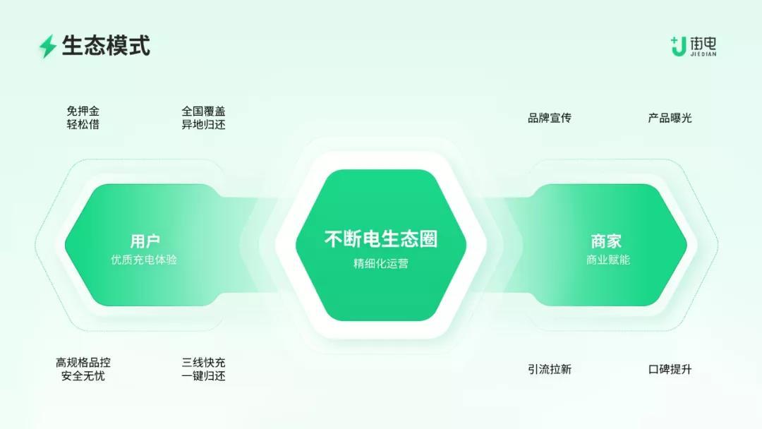 要想过的去,生活必须带点绿,这套绿色科技风ppt教程送给您