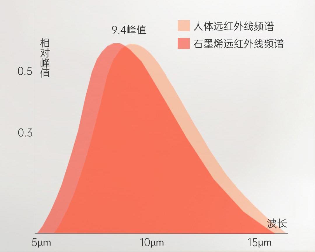 一来月经乳房胀痛特别严重,一来月经乳房右侧疼怎么回事