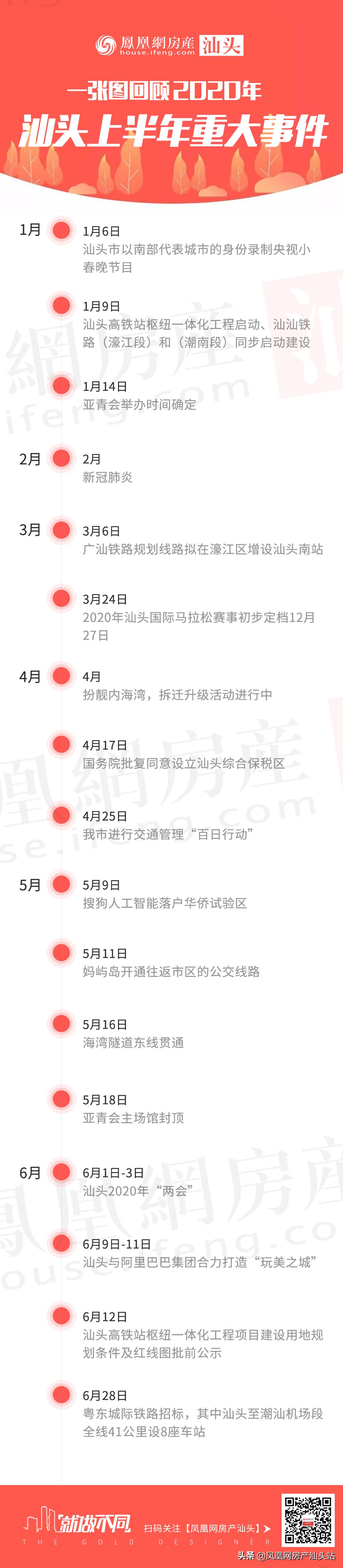 上半年厉害了！汕头这些热搜事件，我不允许你还没看过