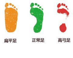 怎么知道自己适合哪种跑鞋,美津浓跑鞋哪款比较好