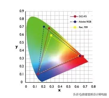 ps修图性价比最高的显示器,专业摄影修图显示器如何选择