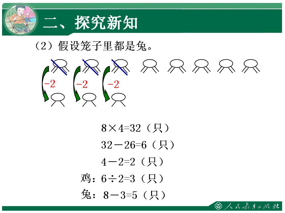 四年级数学广角鸡兔同笼教学设计,四年级数学广角鸡兔同笼有公式吗