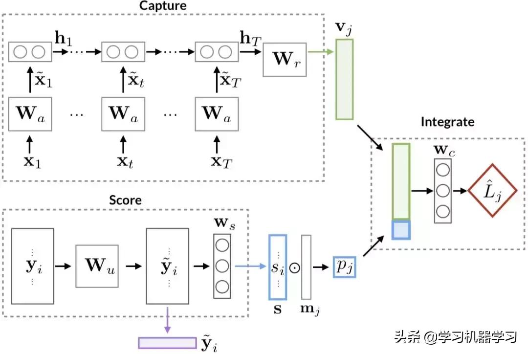 虚假新闻论文,关于虚假新闻的论文