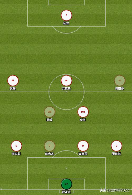 国足对阵澳大利亚名单最新消息,国足将对战澳大利亚首发阵容