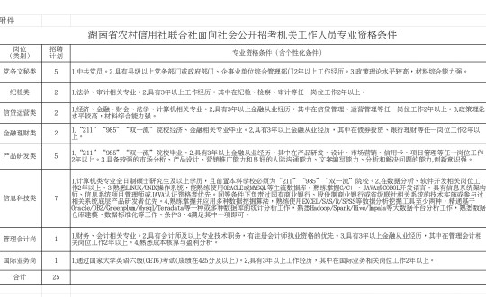 湖南省农村信用联合社官网招聘,农村信用社联合社招聘