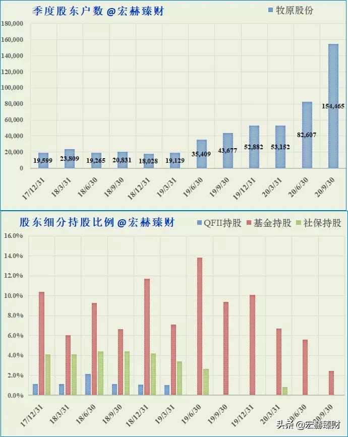 今日牧原股份买入评级,投资牧原股份