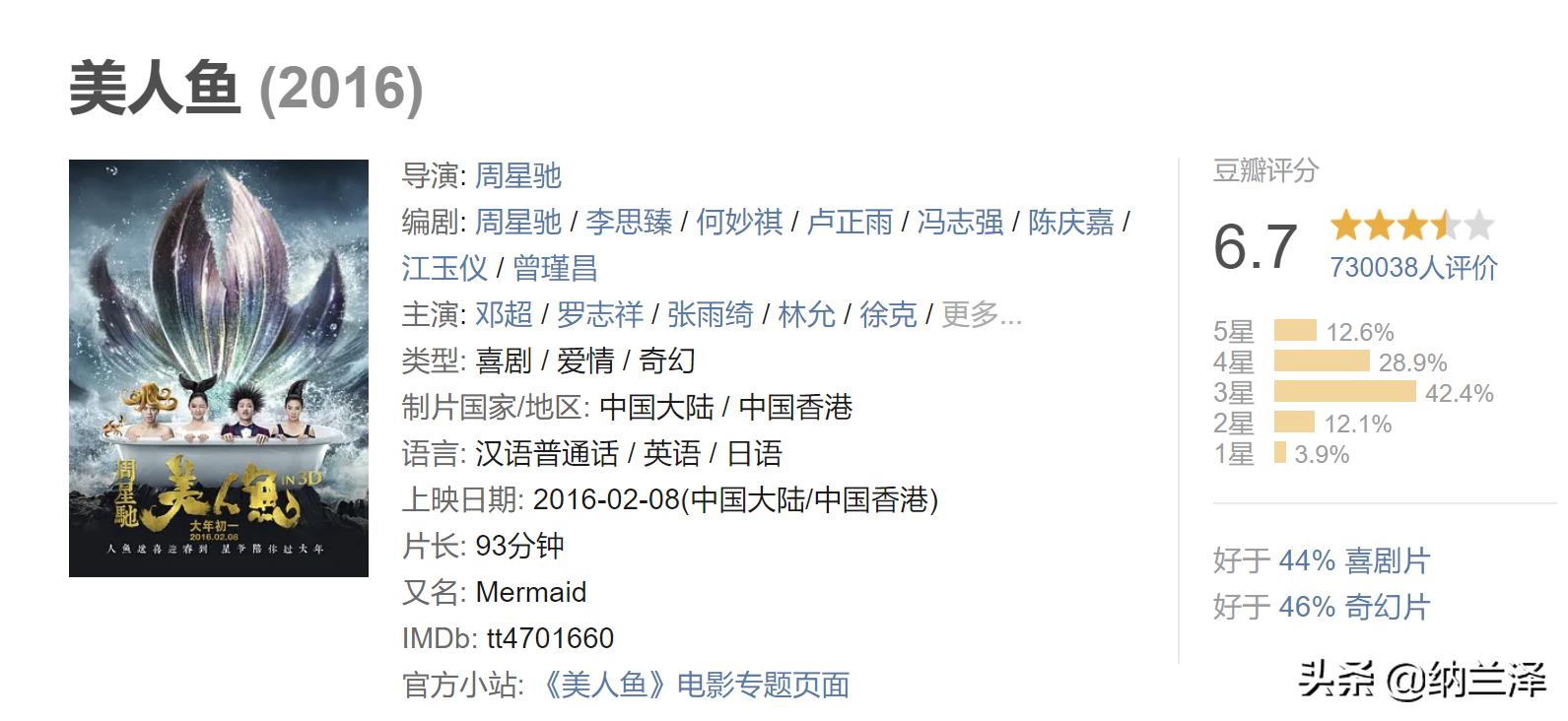 中国电影票房排行榜前十名最新,中国电影票房排行榜前十