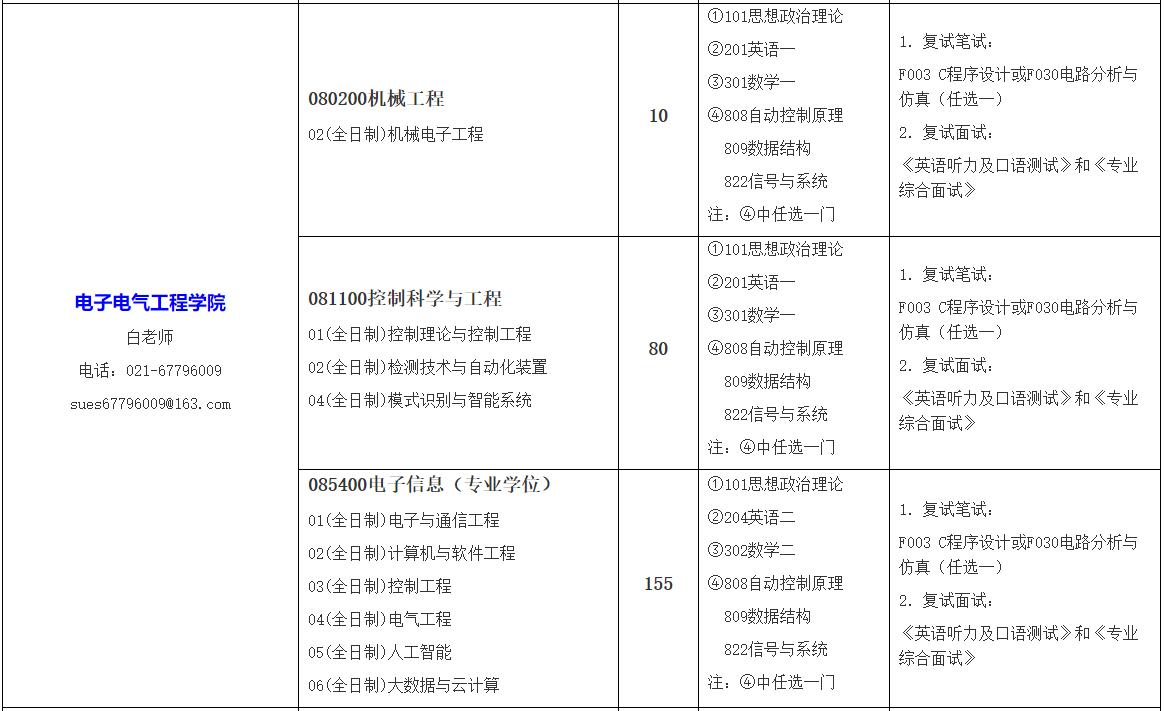 超值双非大学，培养工程师的领头羊：上海工程技术大学