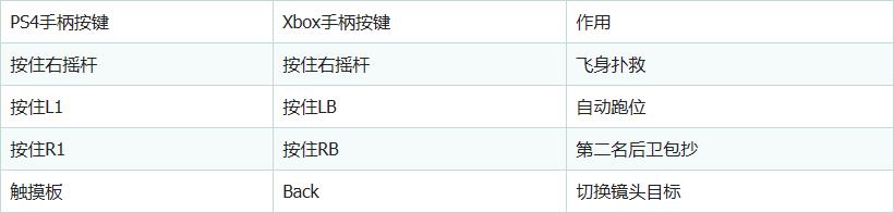 fifa20购买流程和玩法,fifa20最实用技巧