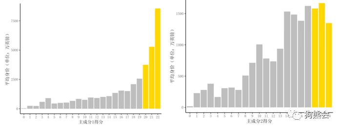 足球身价最高的足球运动员,足球天价转会费