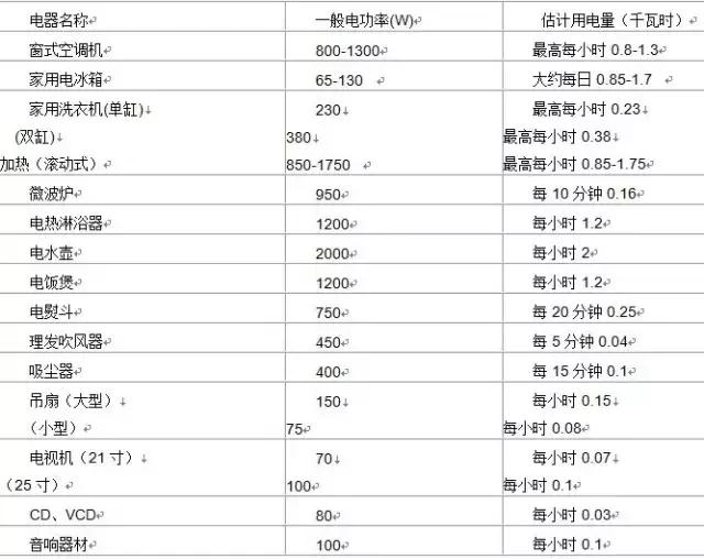 电子小知识100个,电子技术基础知识归纳总结