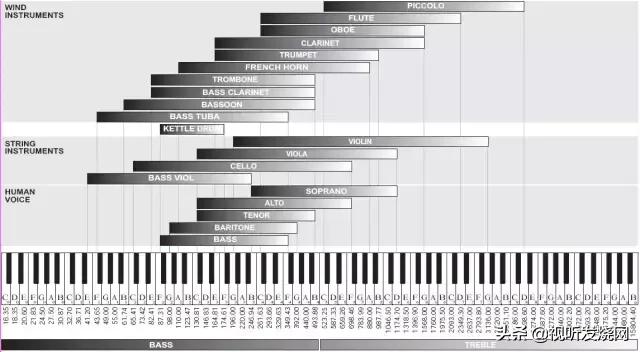 音响低频中频高频怎么调,音响低频和高频声音