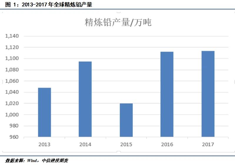 湖州沪铅期货是什么,铅期货交易规则图解