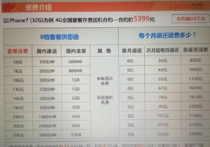 上门免费领手机卡是真的吗,身份证免费领取电话卡靠谱吗