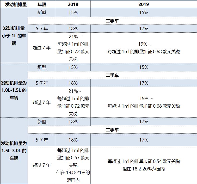中国二手车出口哈萨克斯坦,二手车出口哈萨克斯坦政策
