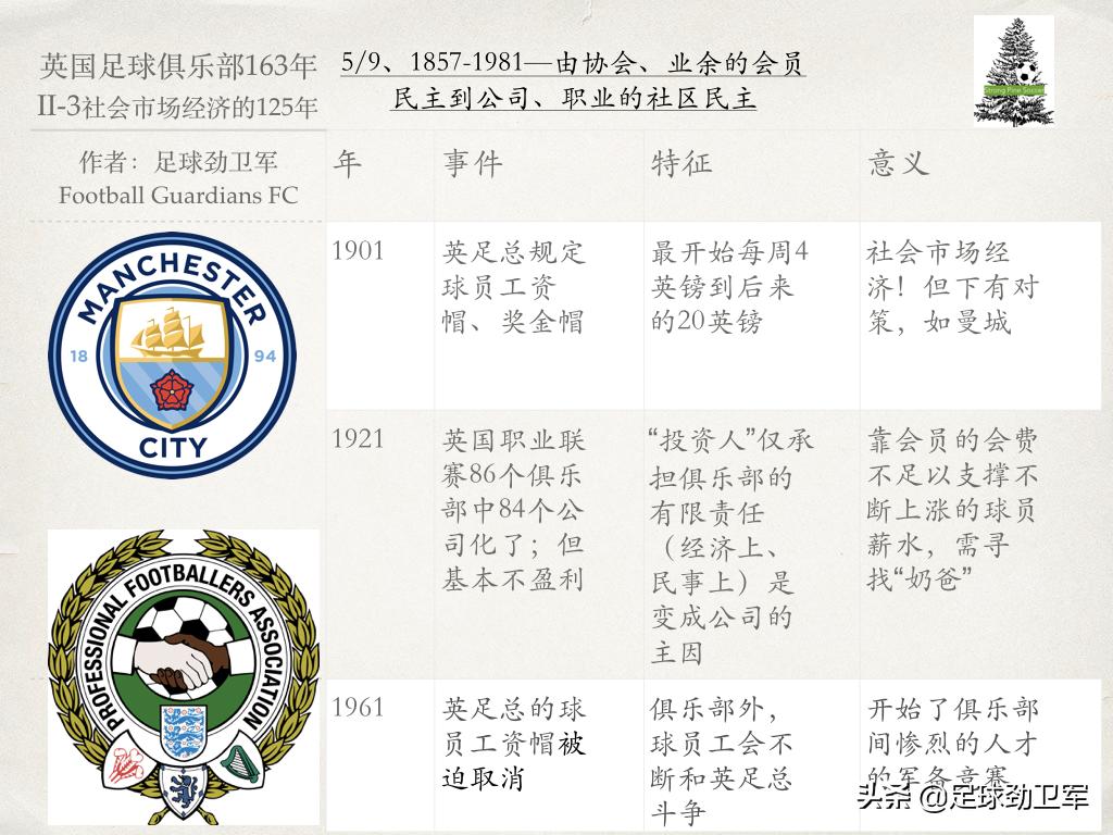 只要163秒可看透英国的足球俱乐部163年的“人生”和“人性”