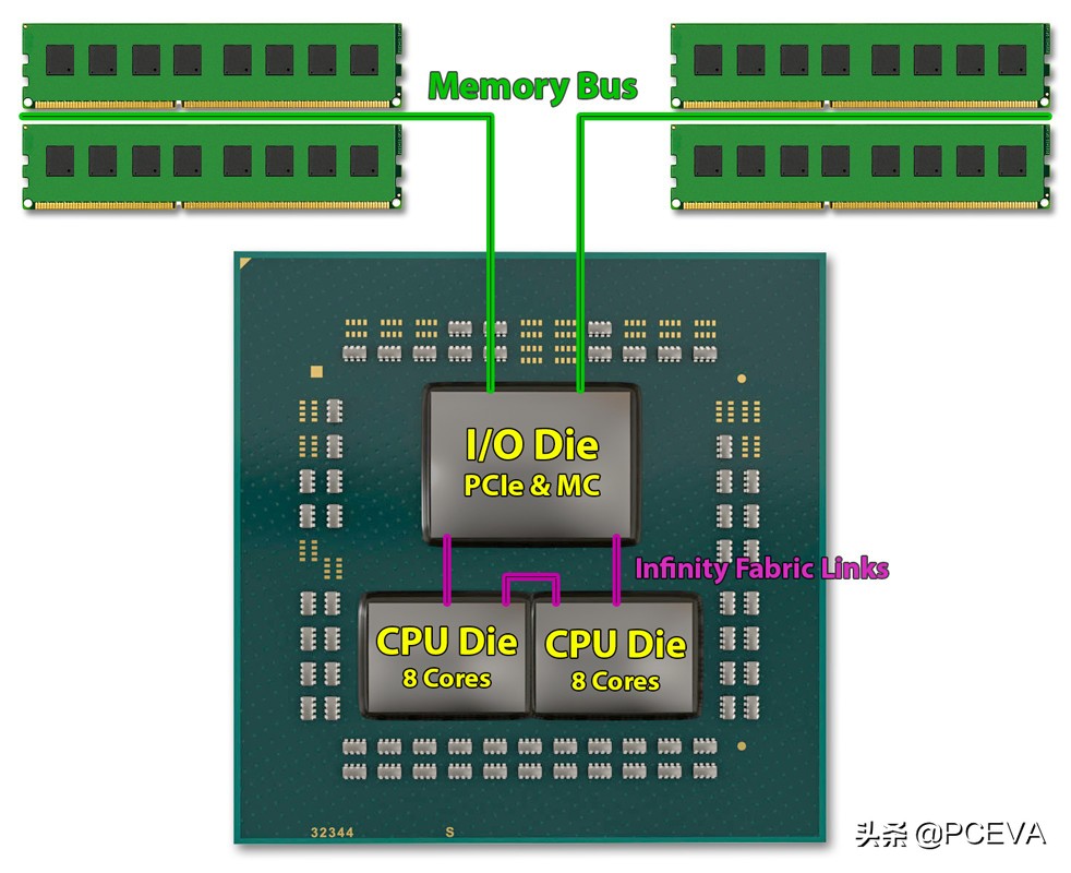 技嘉支持四通道的主板有哪些,技嘉黑科技哪些主板支持