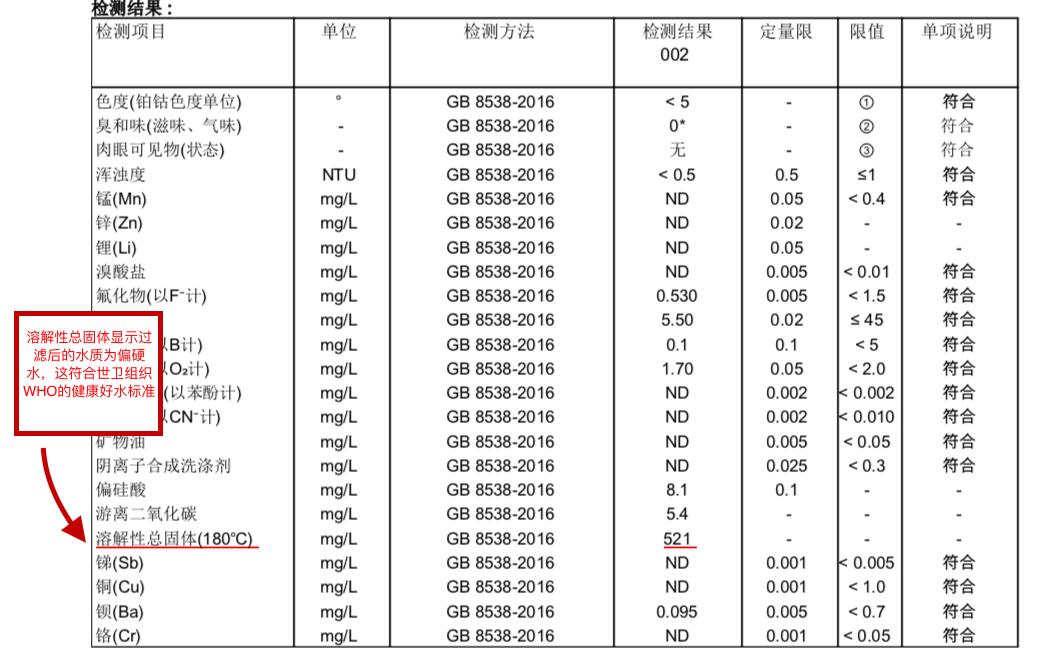 膜色谱净水机优缺点,超滤膜净水器的优点和缺点