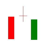 k线密码大全及图解,k线密码识别教程