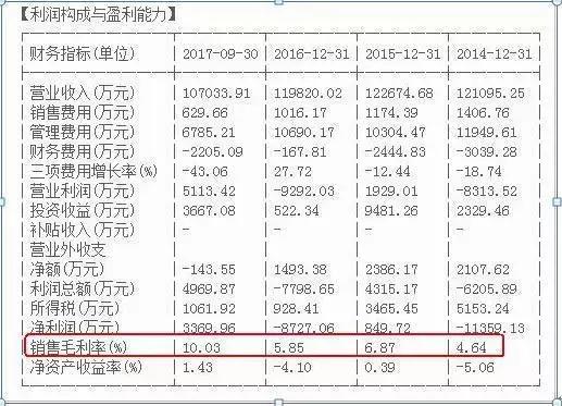 选股看基本面技术面,选股一般看股票的哪些基本面