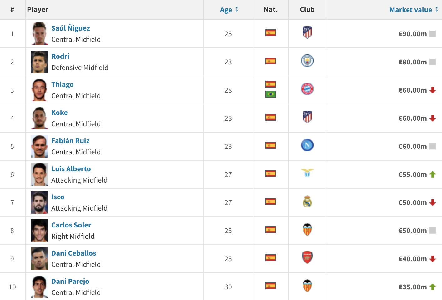 西班牙足球现在什么风格,西班牙式足球风格