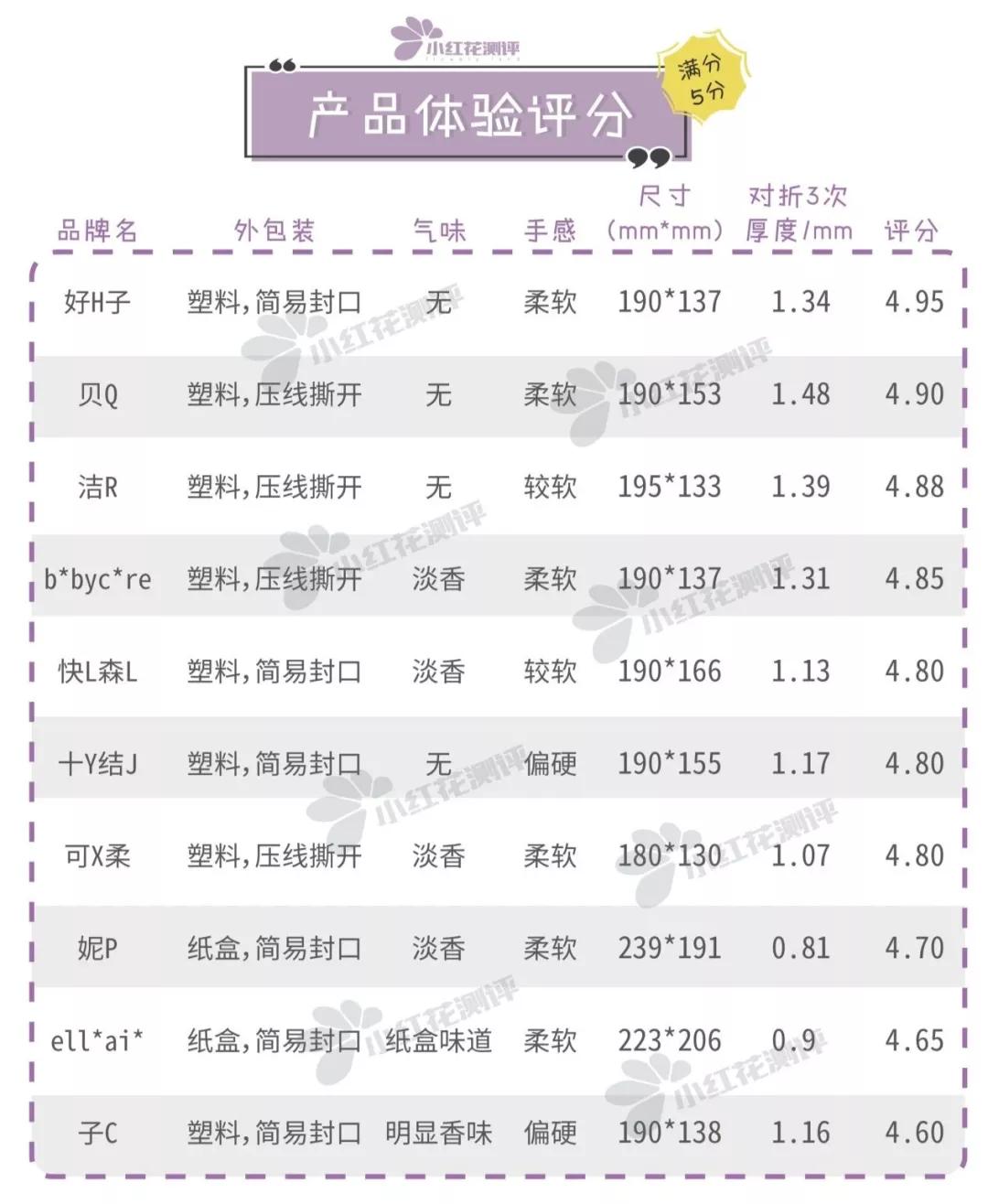 含保湿因子婴儿柔软纸巾,保湿因子纸巾