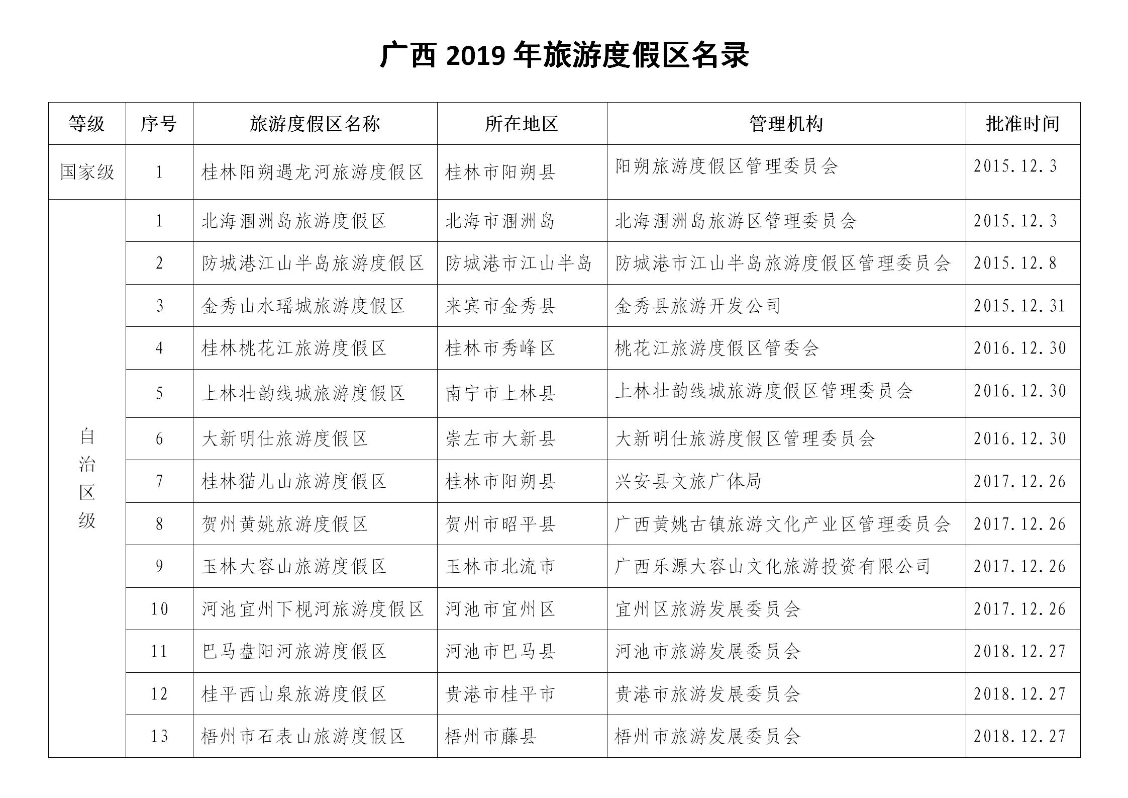 广西旅游景区一览表,广西旅游区排名